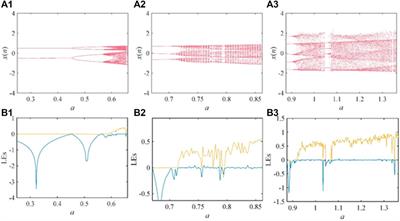 Dynamical Analysis of Two-Dimensional Memristor Cosine Map